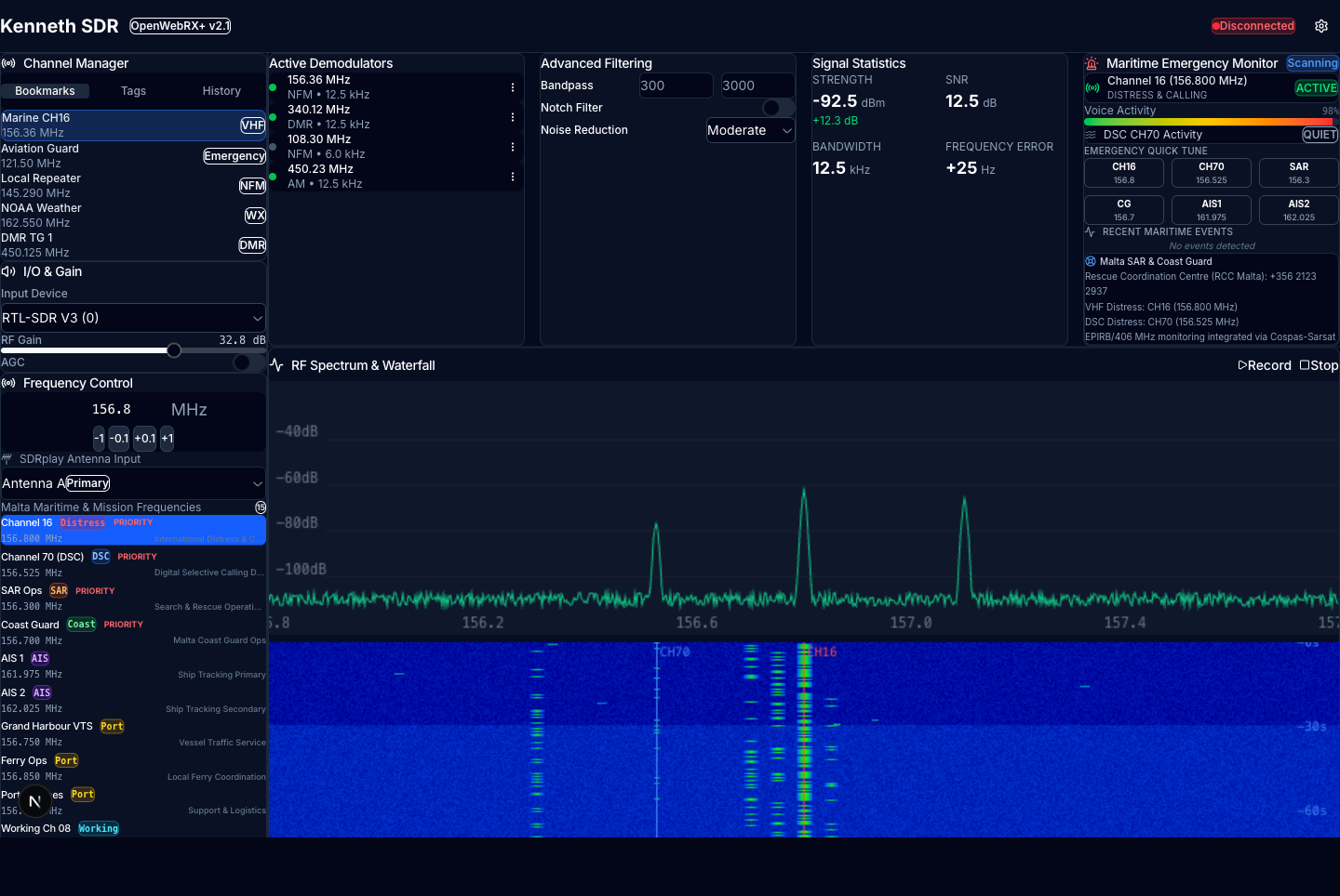 Wichita mission dashboard on desktop: channel manager, active demodulators, signal statistics, and live spectrum